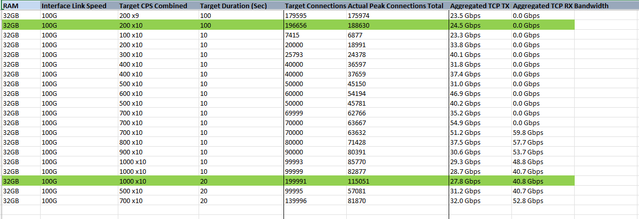 LeoO Traffic Generator Dashboard