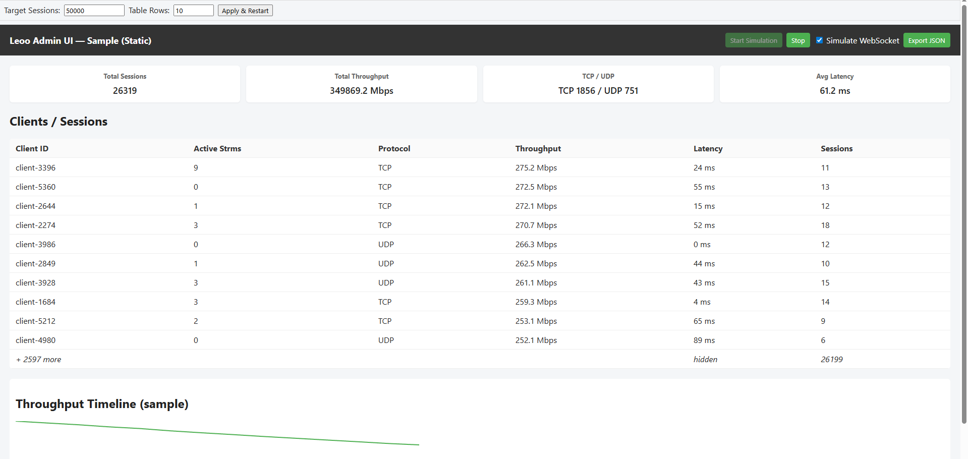 Ultra-Band 400G to 800G